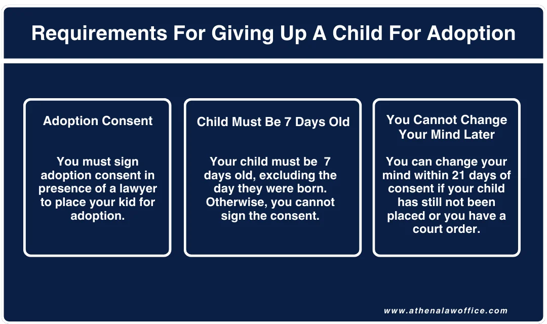 An infographic about the requirements of giving up a child for adoption Ontario.