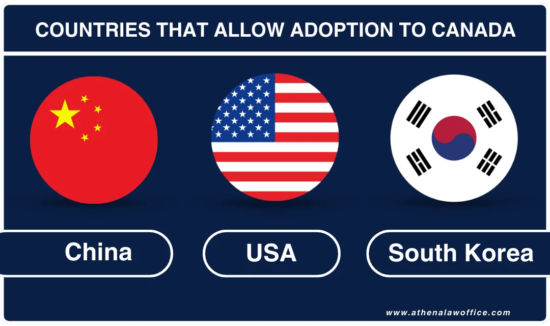 Top 3 countries that allow international adoption to Canada.
