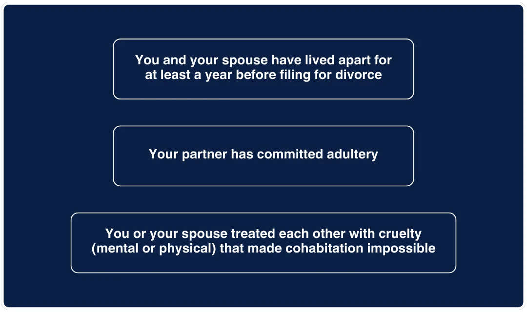 Listing the three main grounds for separation under Ontario divorce laws.