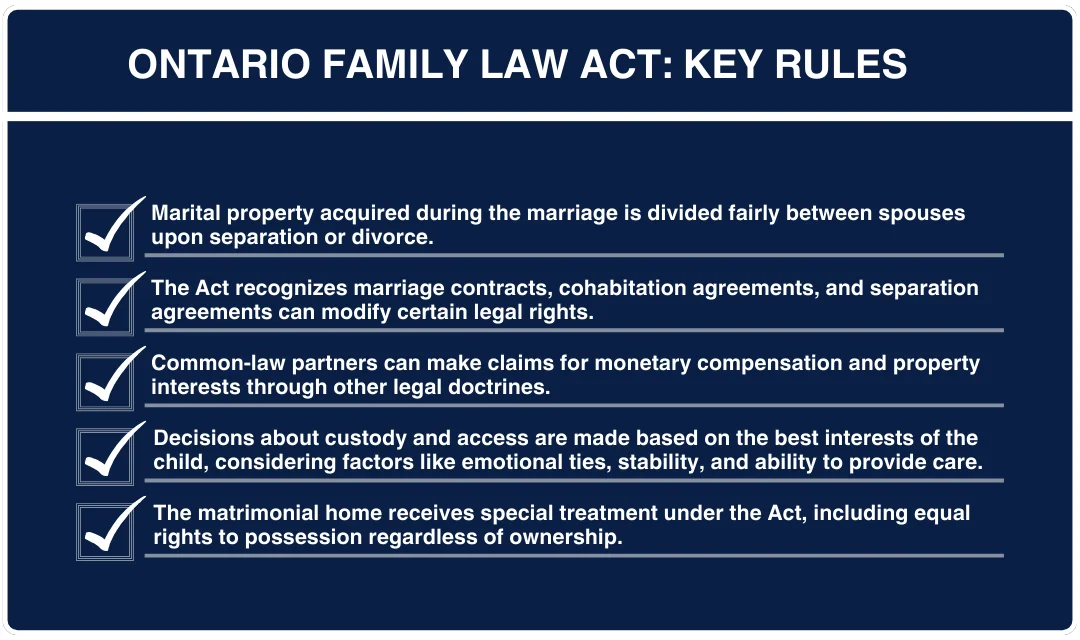 Listing the five key rules of the Ontario family law act.