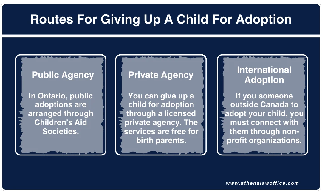 The 3 routes to giving up a child for adoption Ontario.