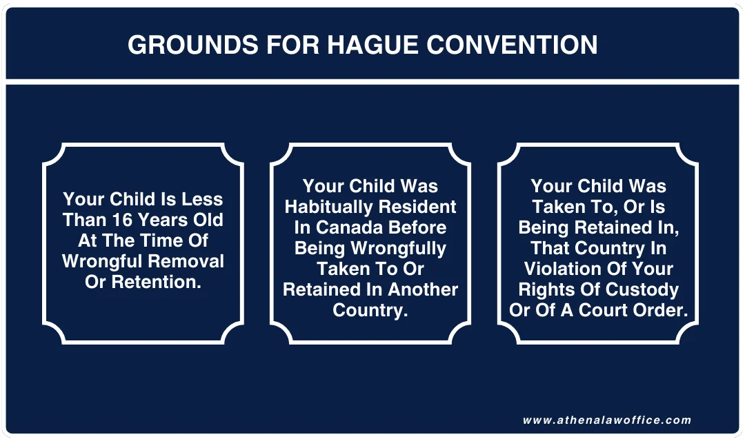 The grounds you must meet before applying for the Hague Convention.