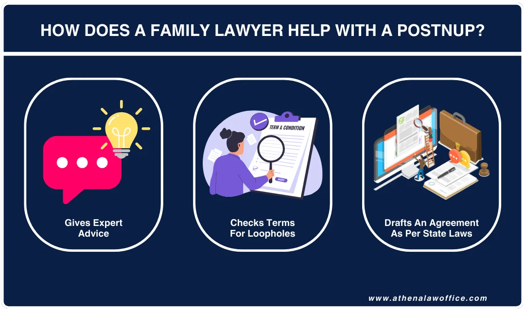 Three ways in which a family lawyer helps with a prenuptial agreement after marriage.