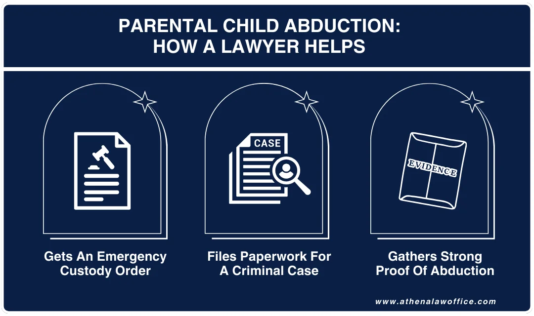 3 ways in which Barnett Law helps you with parental child abduction.