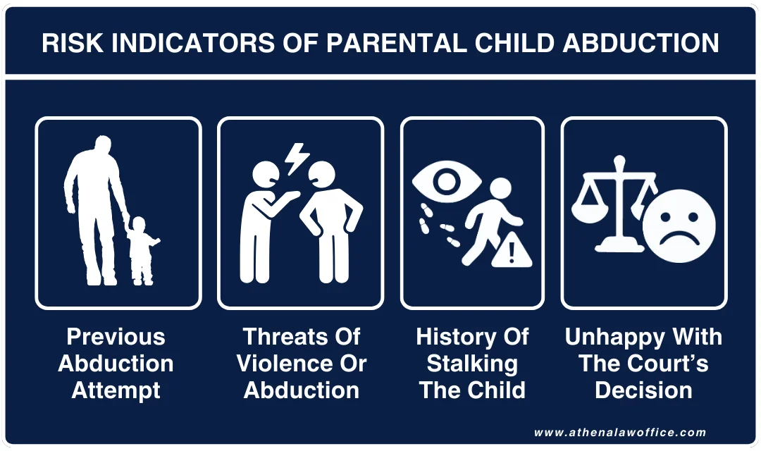 Warning signs to look out for parental child abduction.