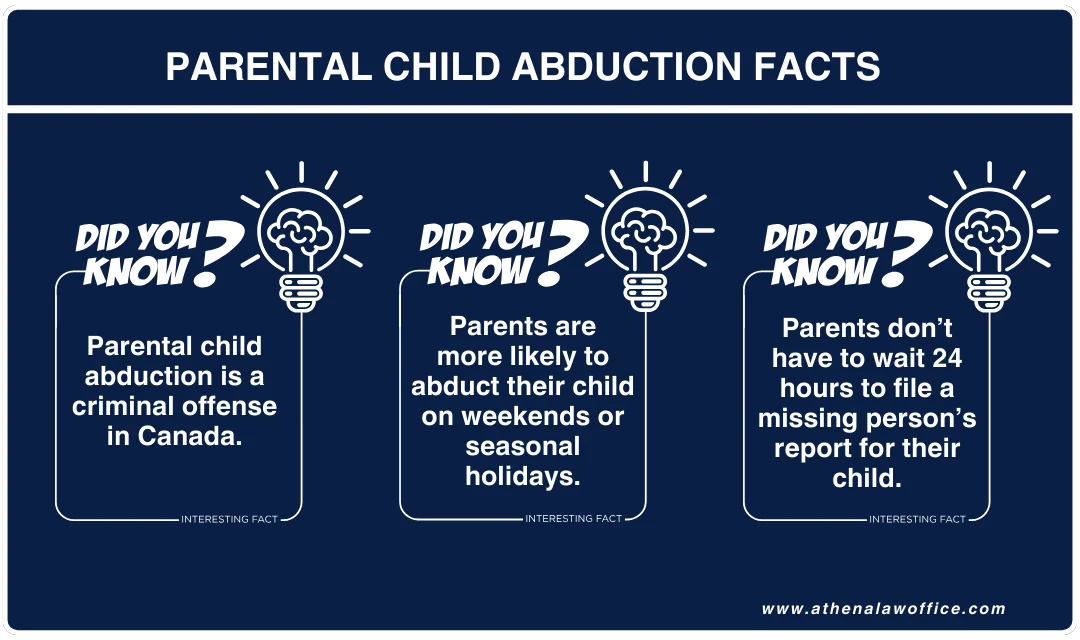 Top 3 parental child abduction facts in Canada.