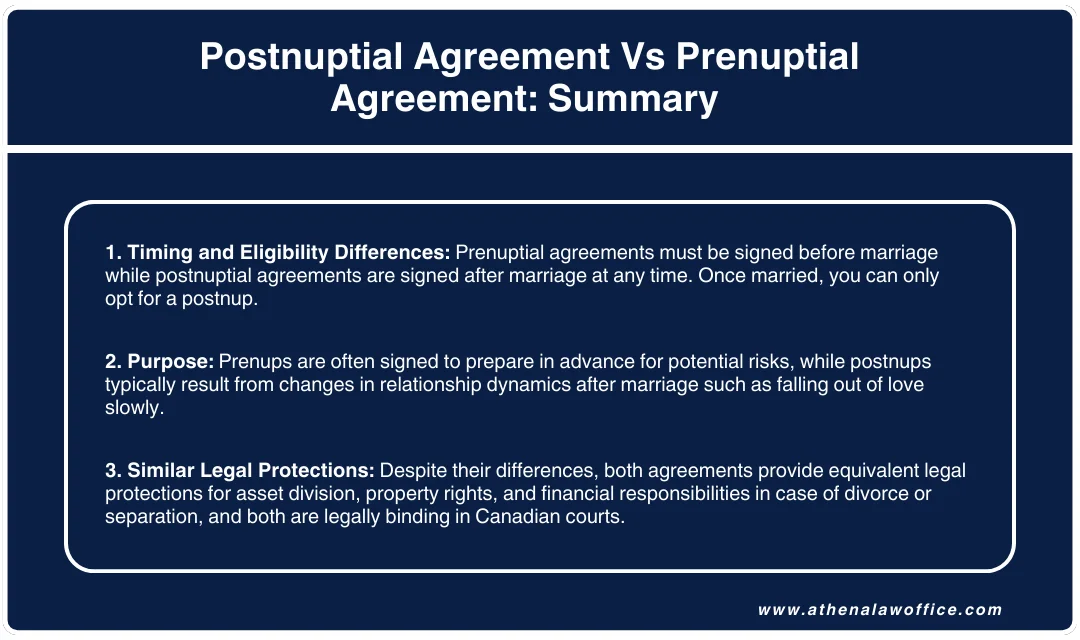 A summary of postnuptial agreement vs prenuptial agreement.