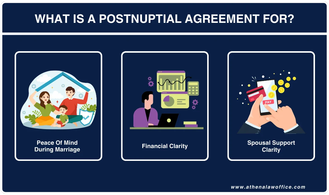 Listing the purposes of a prenuptial agreement after marriage.