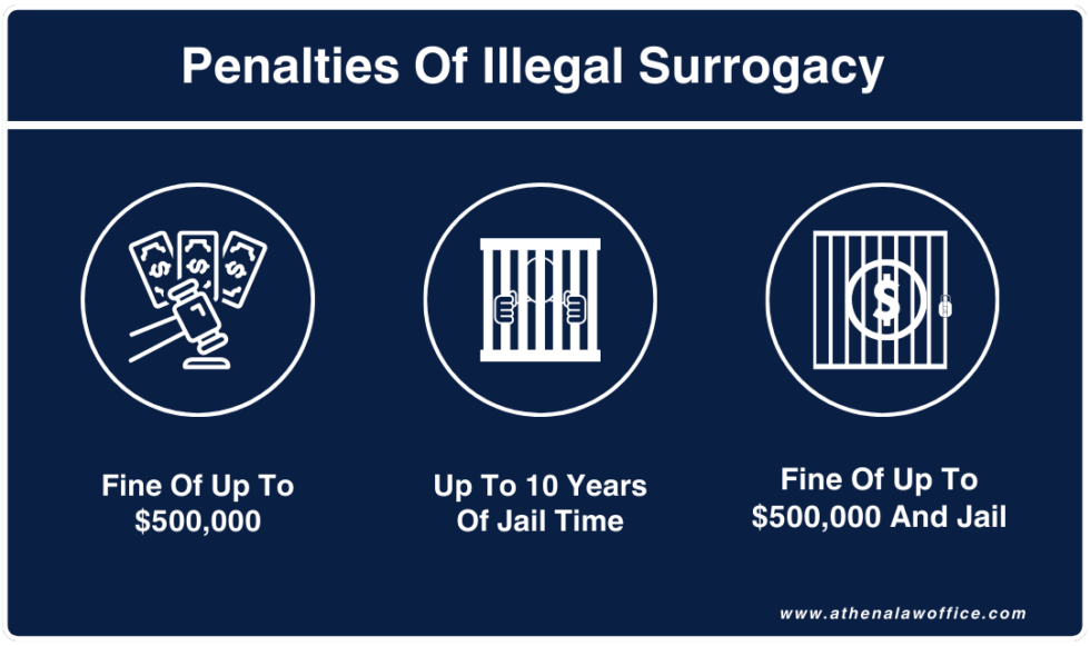 When Is Surrogacy Illegal In Canada? | Barnett Law