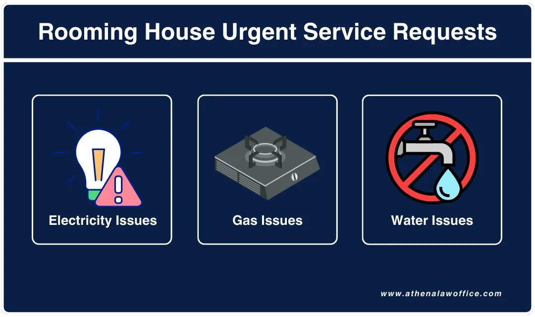 Three rooming house issues that come under urgent service requests.