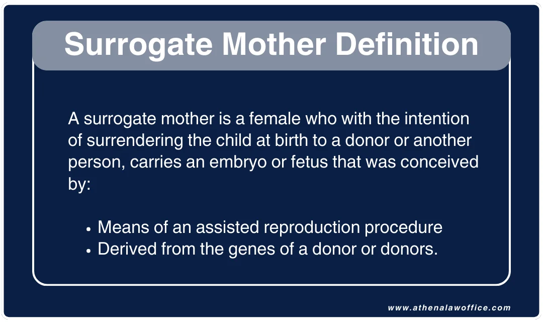 Explaining the definition of surrogate mother in Canada.