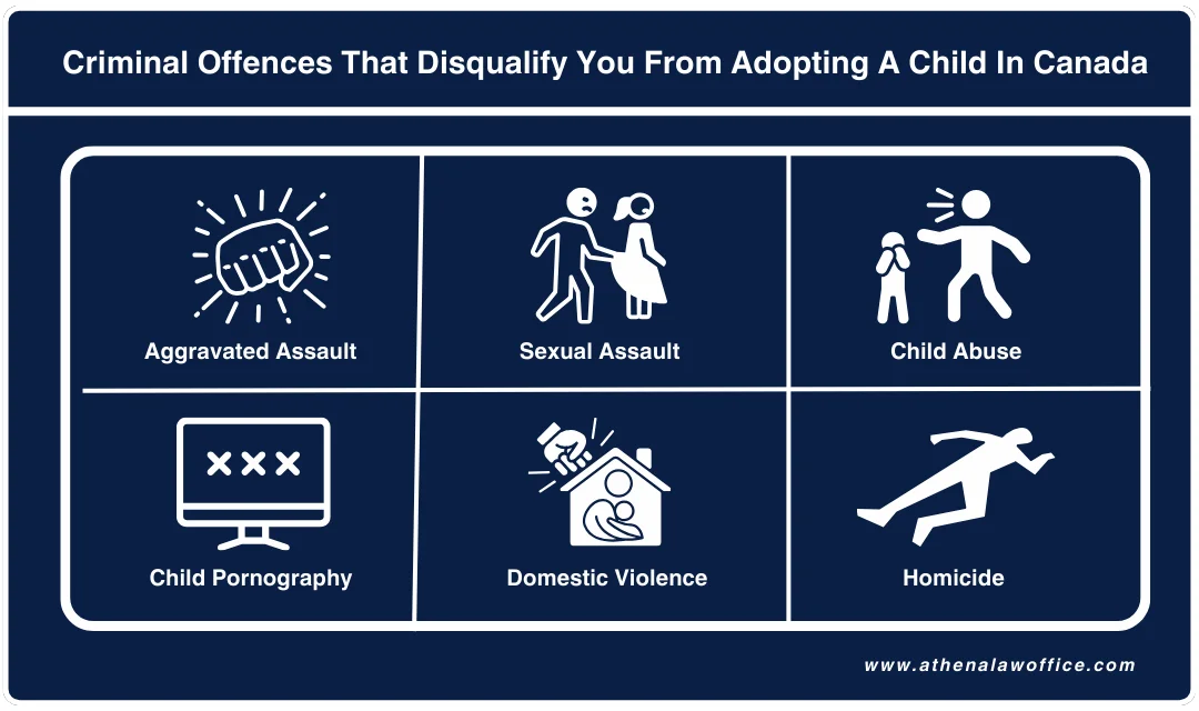 A list of offences that prevents you from adopting a child in Canada.