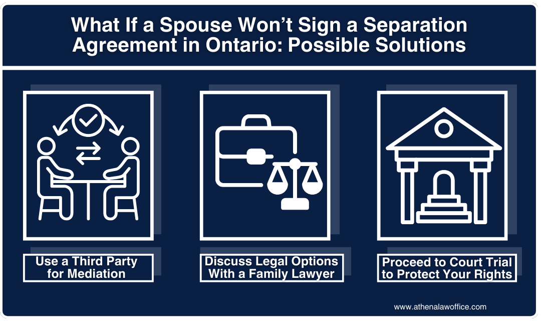 What if a spouse won’t sign a separation agreement in Ontario - possible solutions: mediation, family lawyer, court