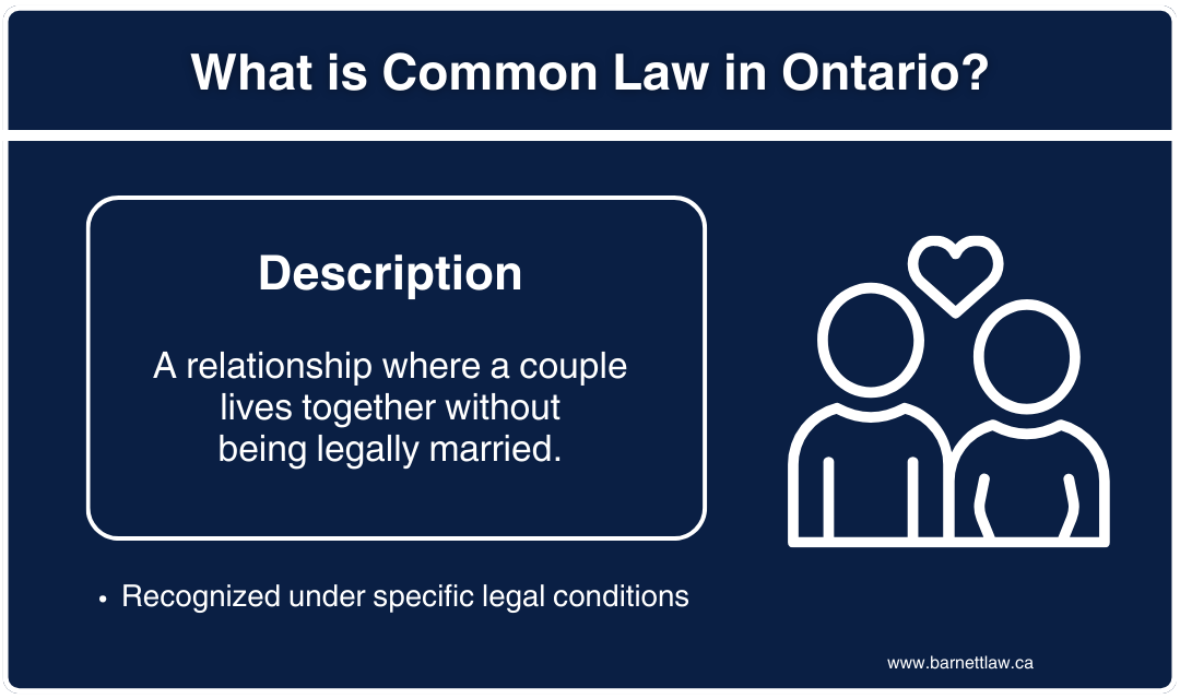 Listing three common rights of common law partners in Ontario.