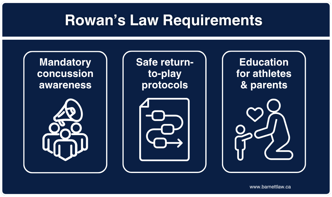 Listing the three requirements of Rowan's Law.