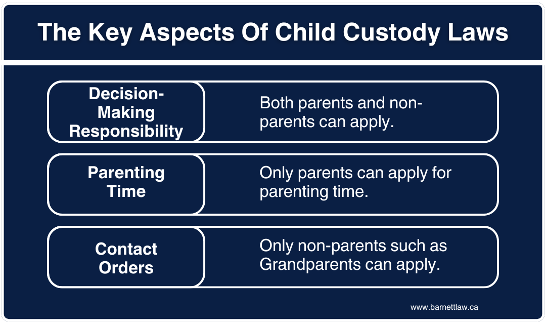 Listing the three key considerations of child custody laws.