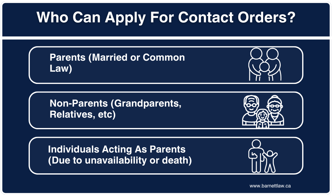 Explaining who can apply for contact orders under child custody laws.