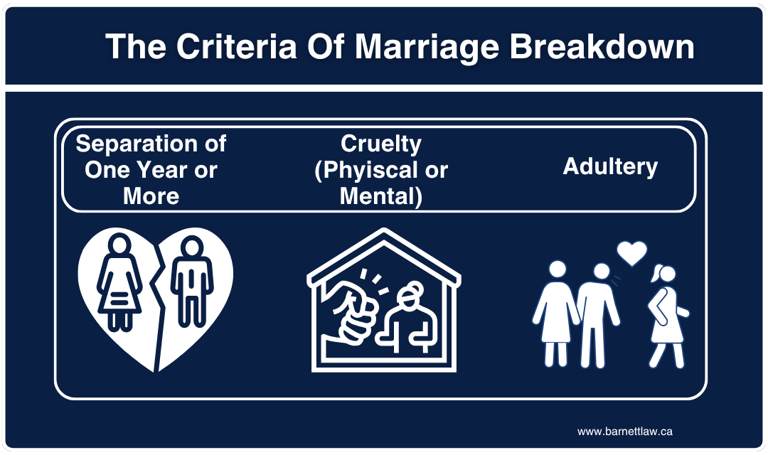 A list of marriage breakdown criteria for the divorce process in Ontario.